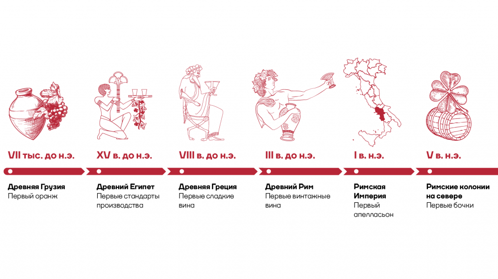 История вина. История появления вина. Происхождение вина. Кто придумал вино.